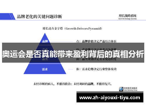 奥运会是否真能带来盈利背后的真相分析